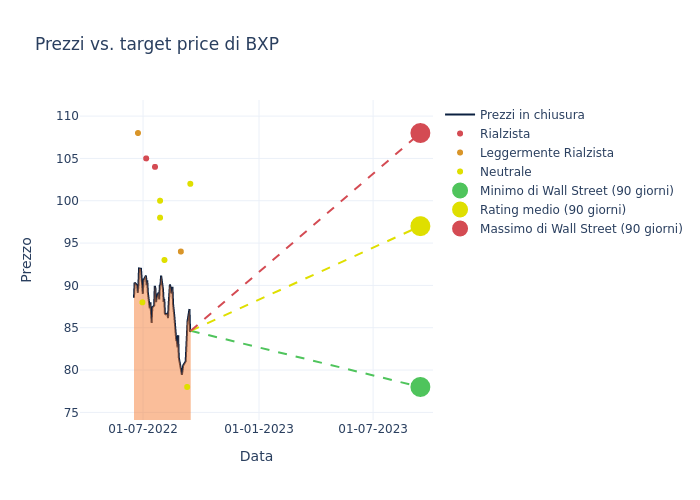 price target chart