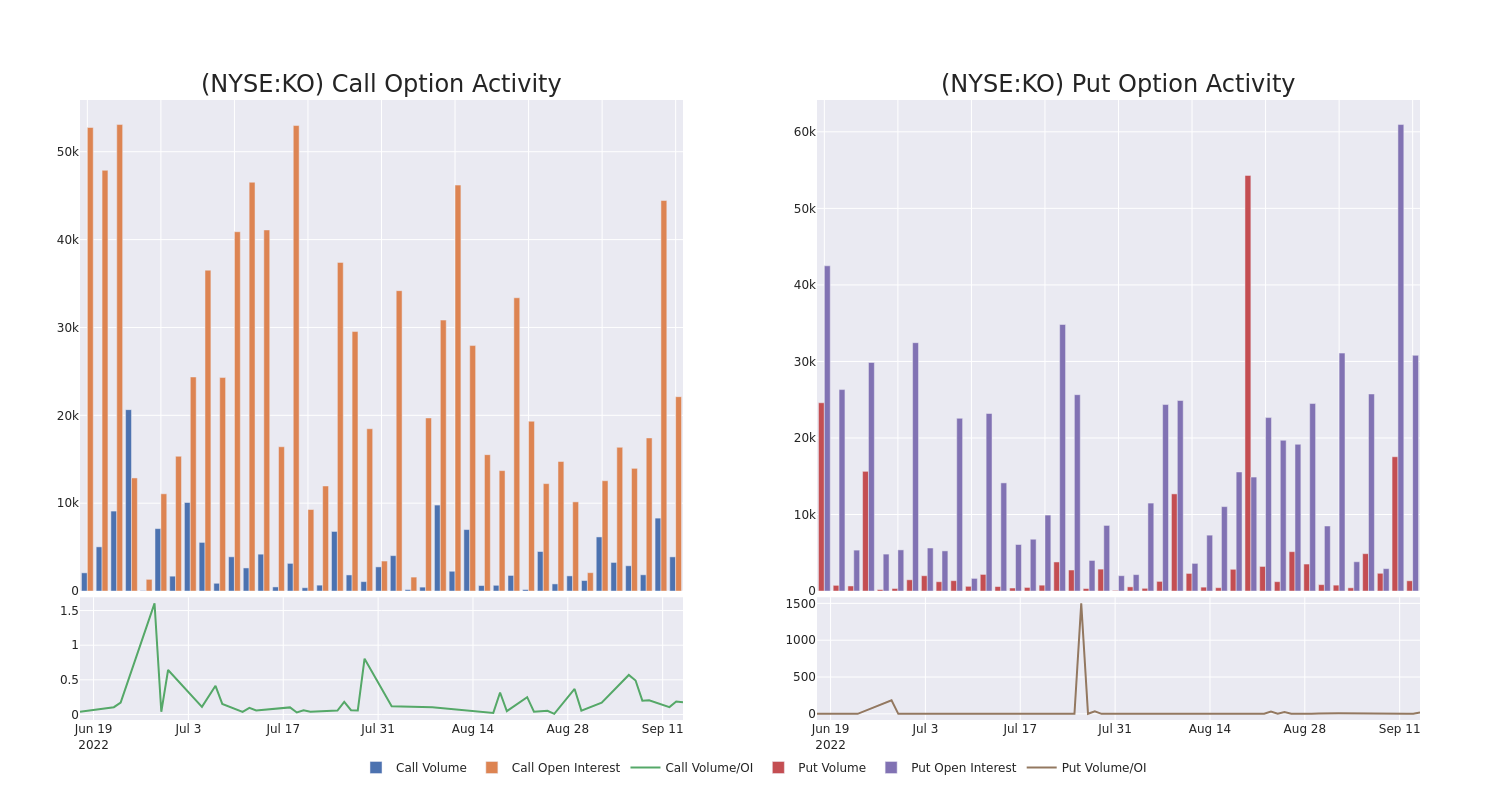 Options Call Chart