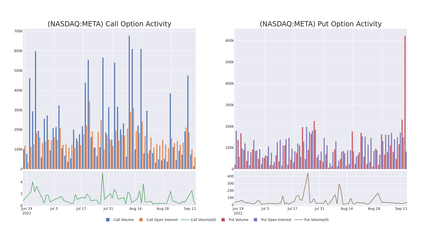 Options Call Chart