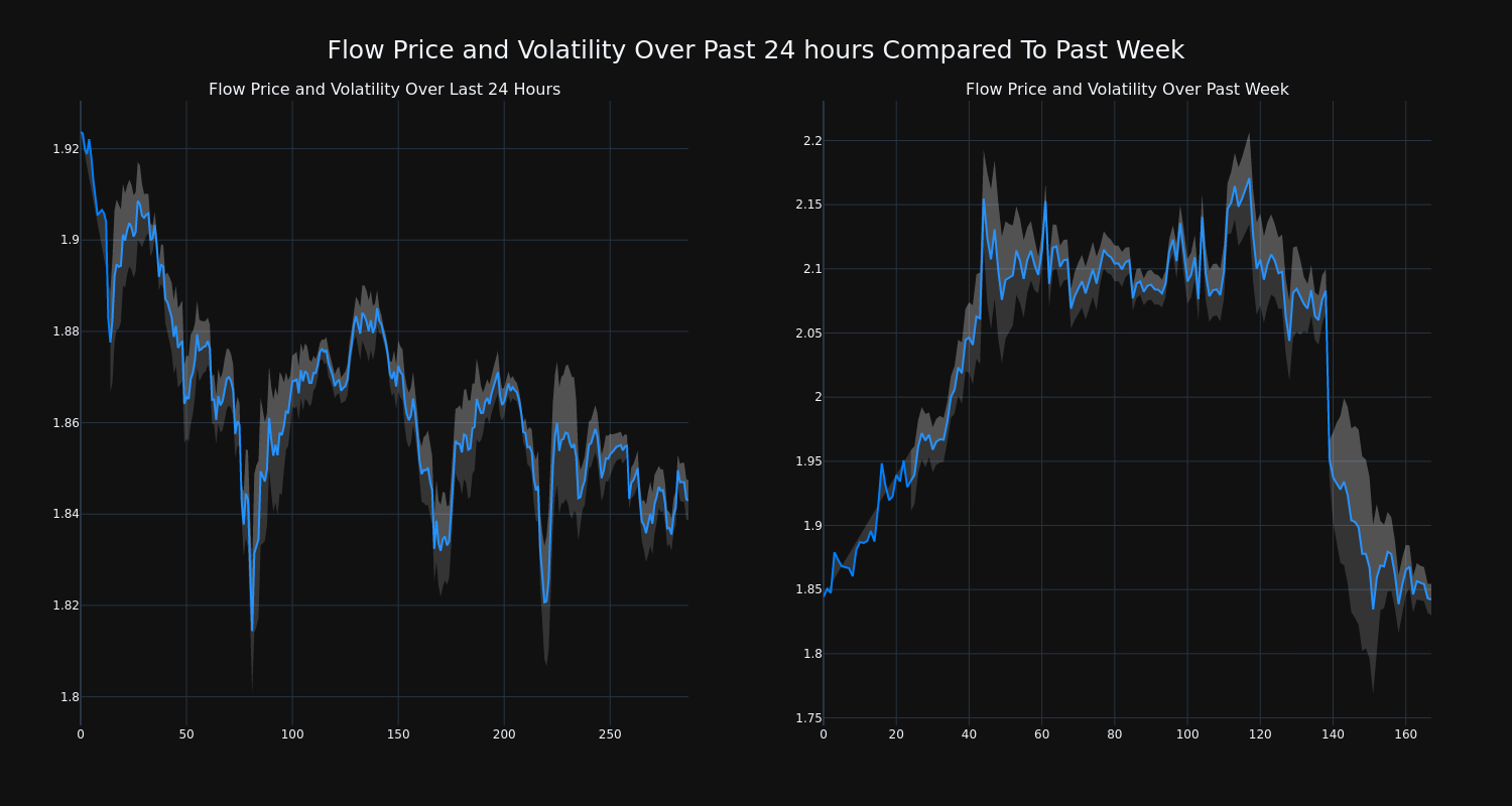 price_chart