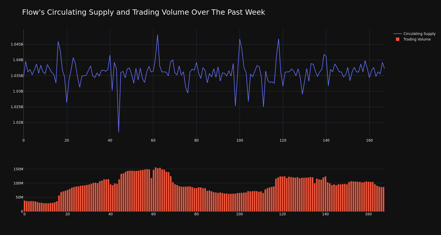 supply_and_vol