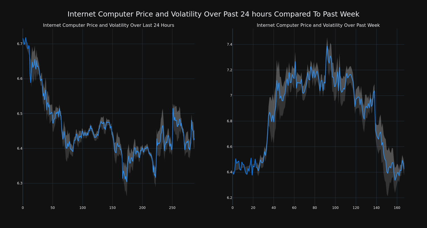 price_chart