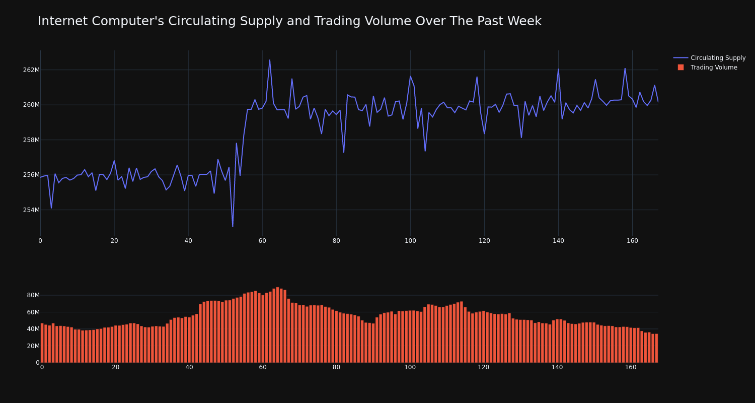 supply_and_vol