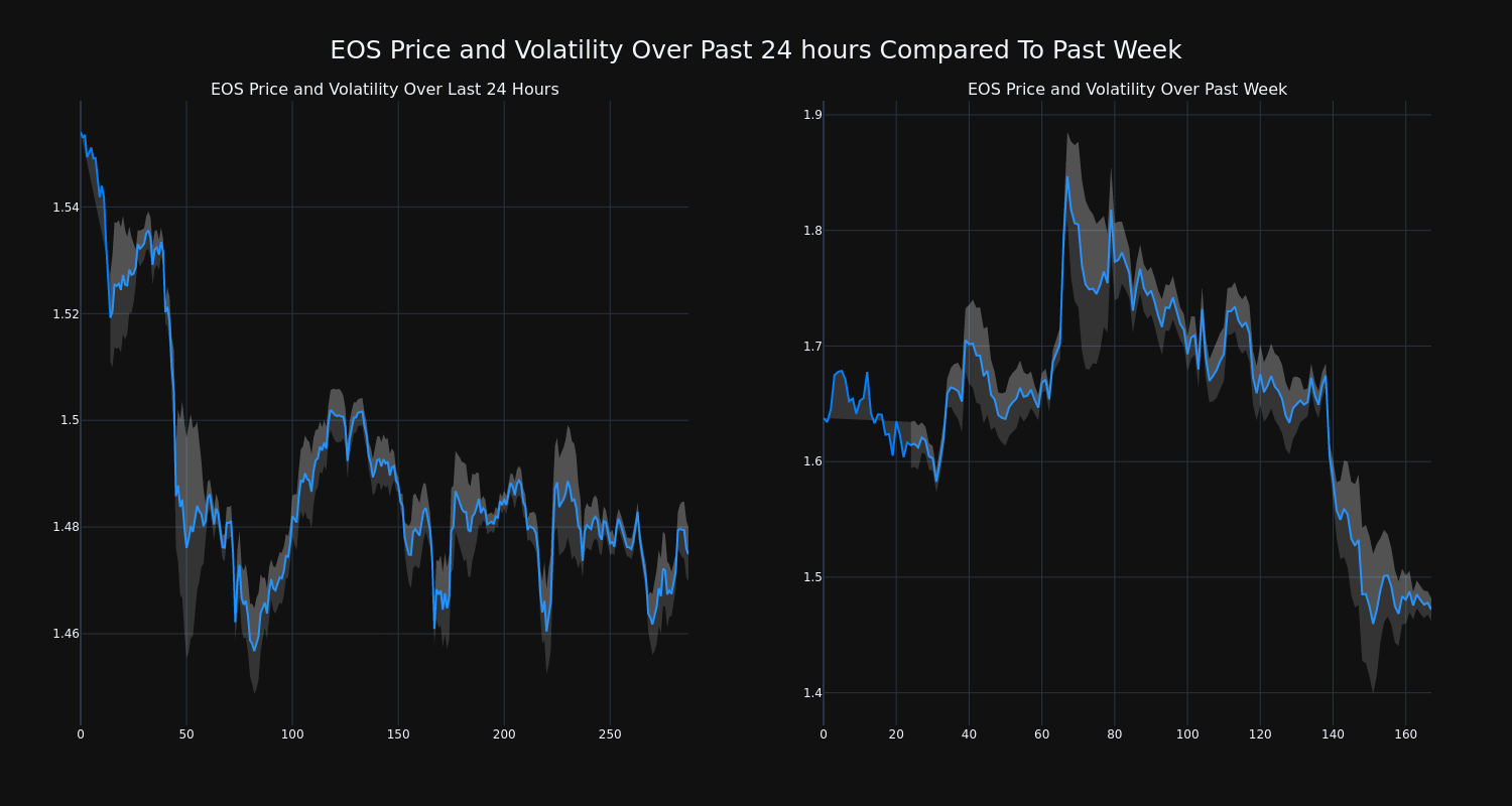 price_chart