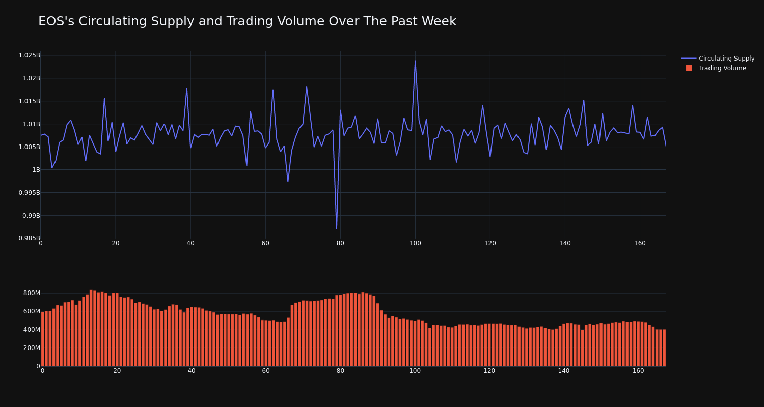 supply_and_vol