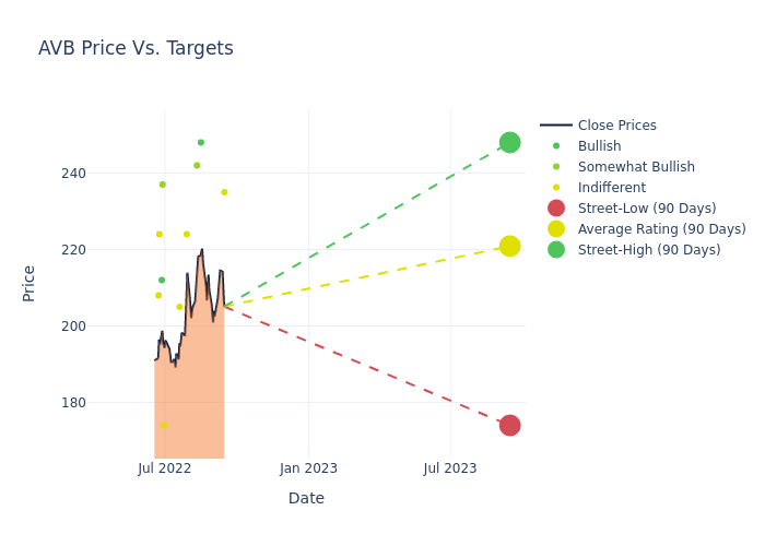 price target chart