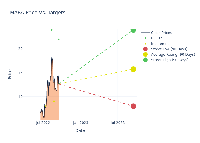 price target chart