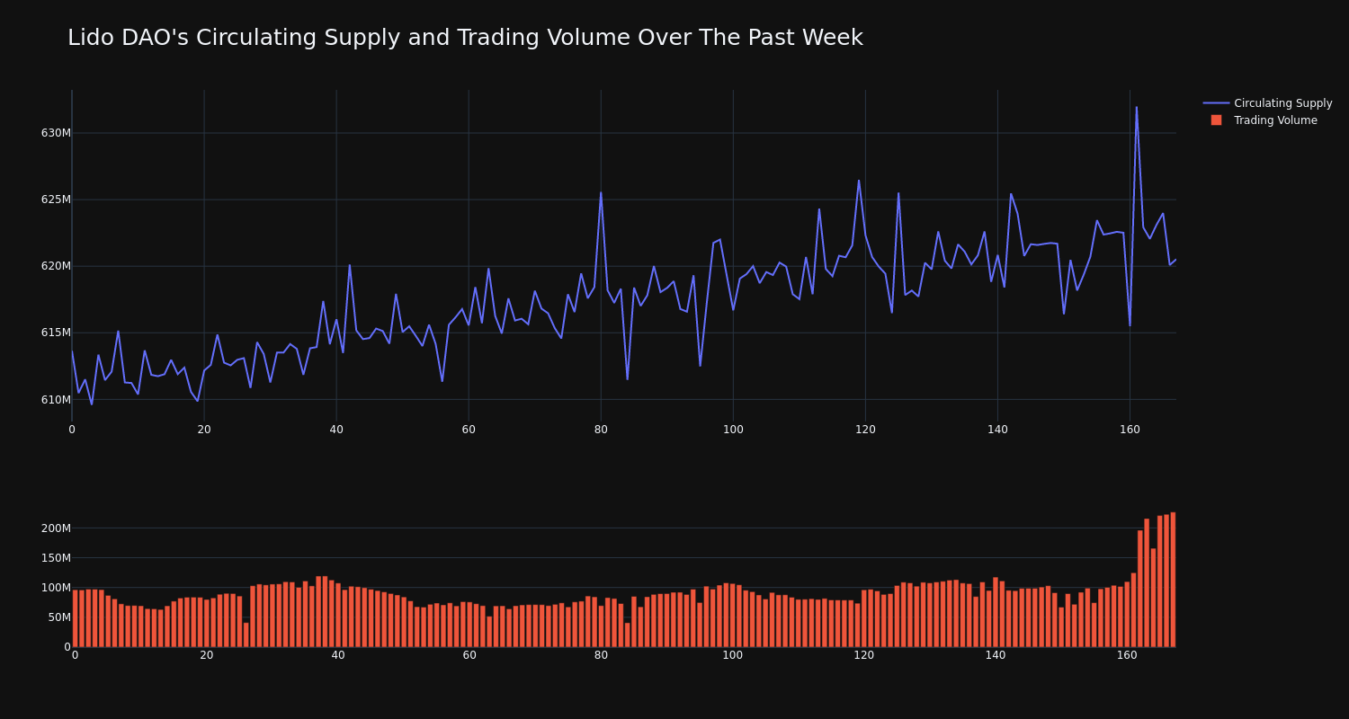 supply_and_vol