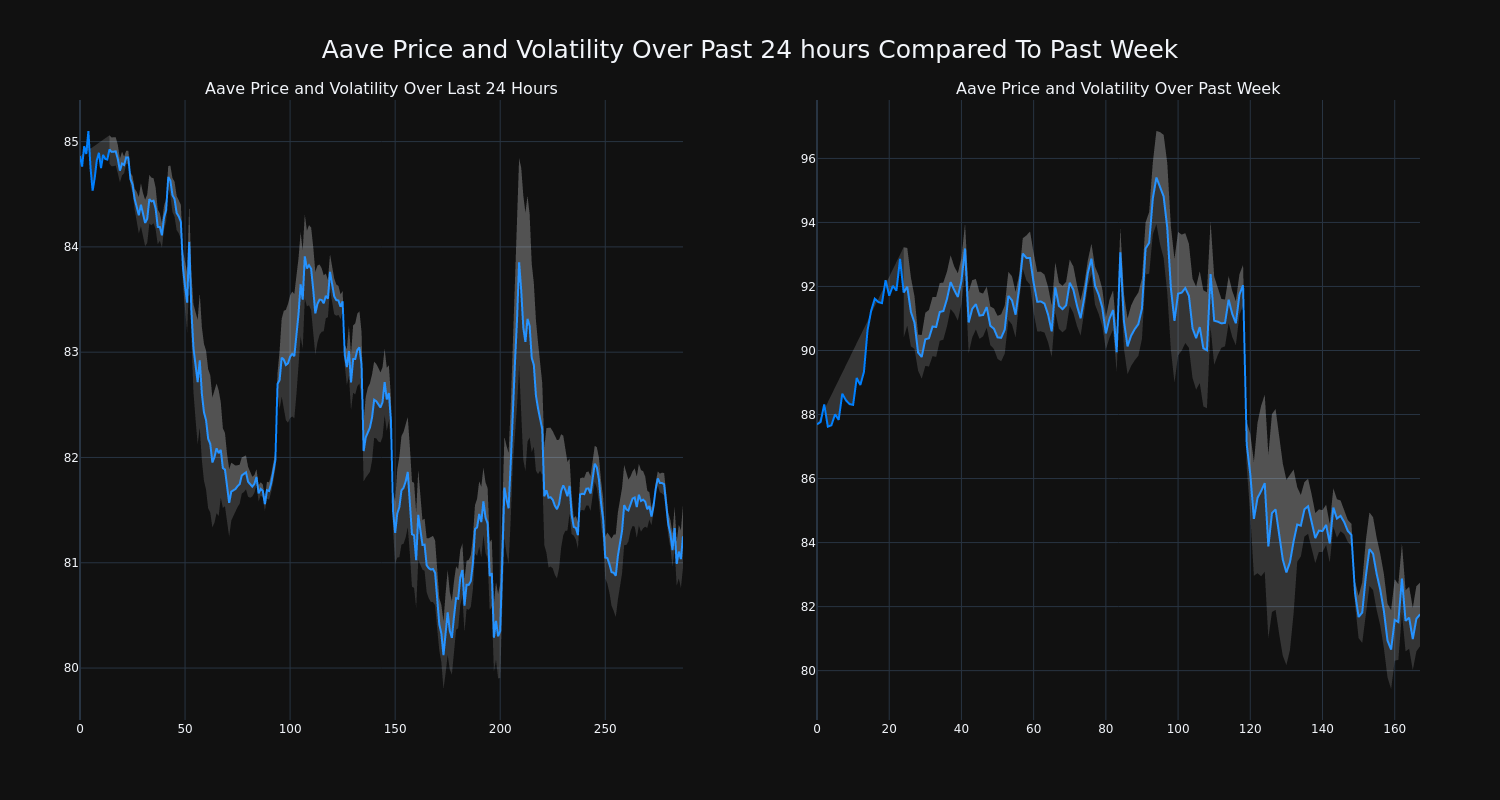 price_chart