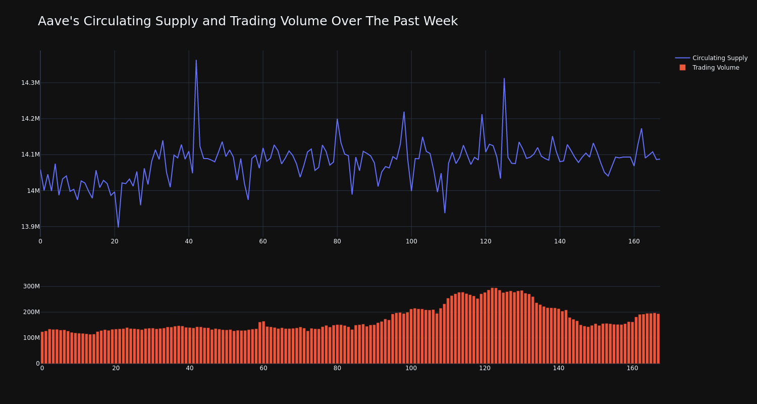 supply_and_vol