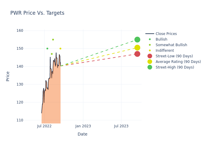 price target chart