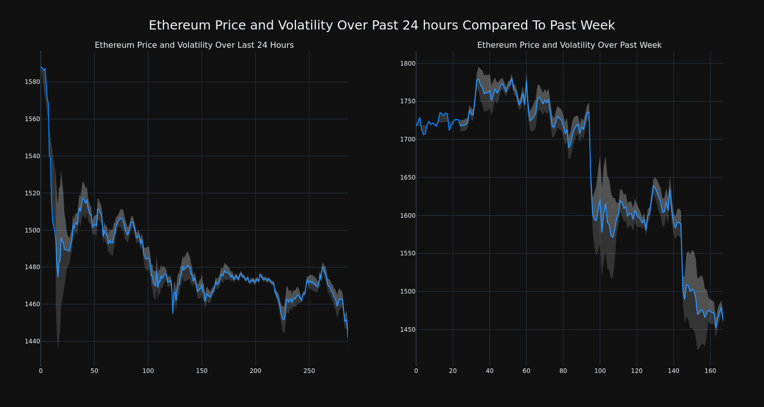 price_chart