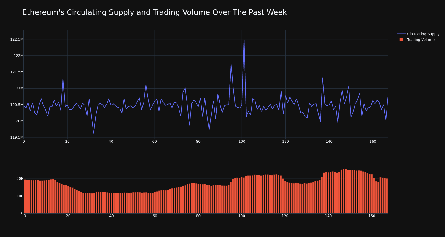 supply_and_vol