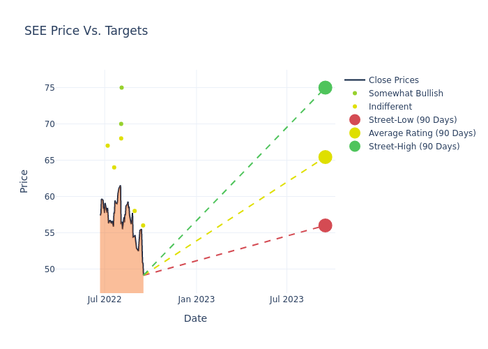 price target chart