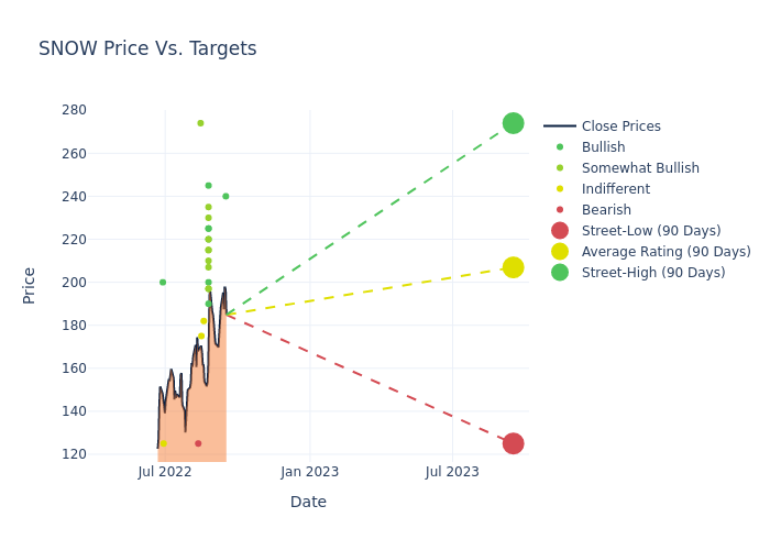 price target chart