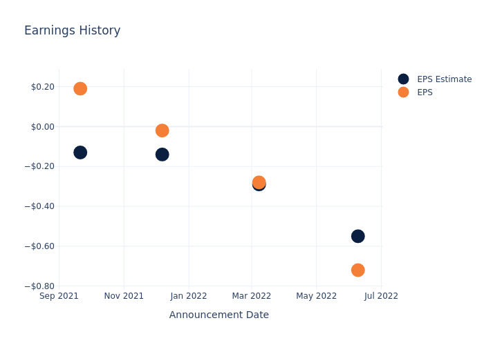 eps graph