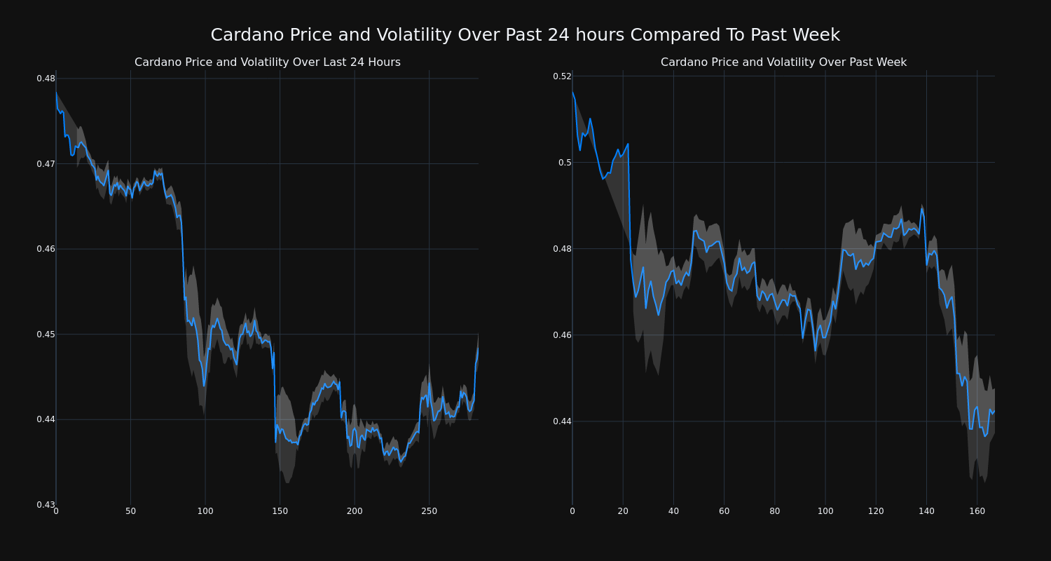 price_chart