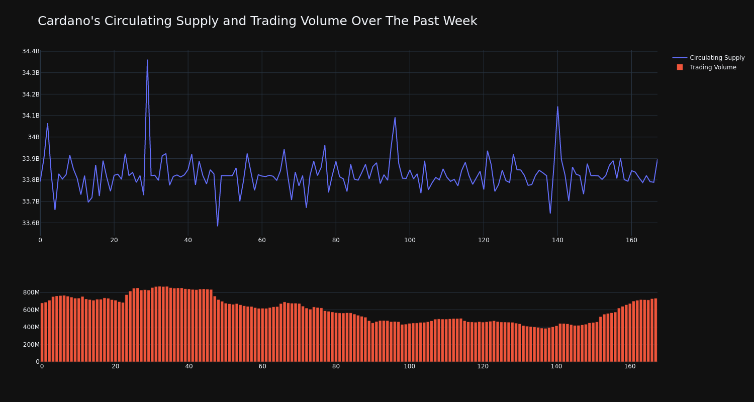 supply_and_vol