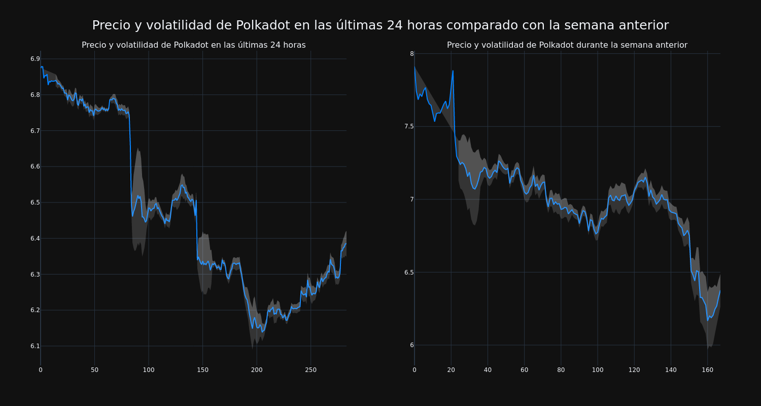 price_chart