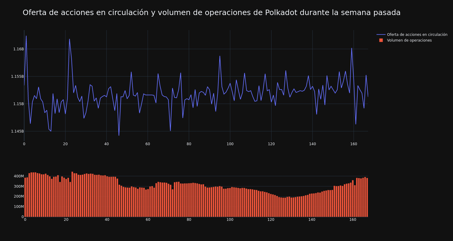 supply_and_vol