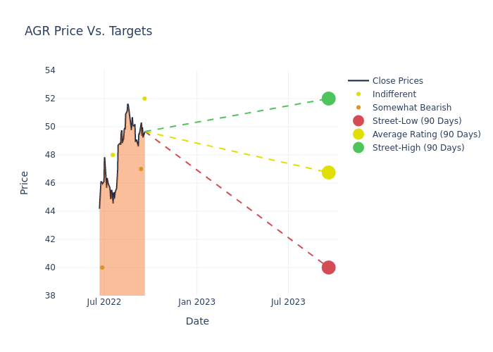 price target chart