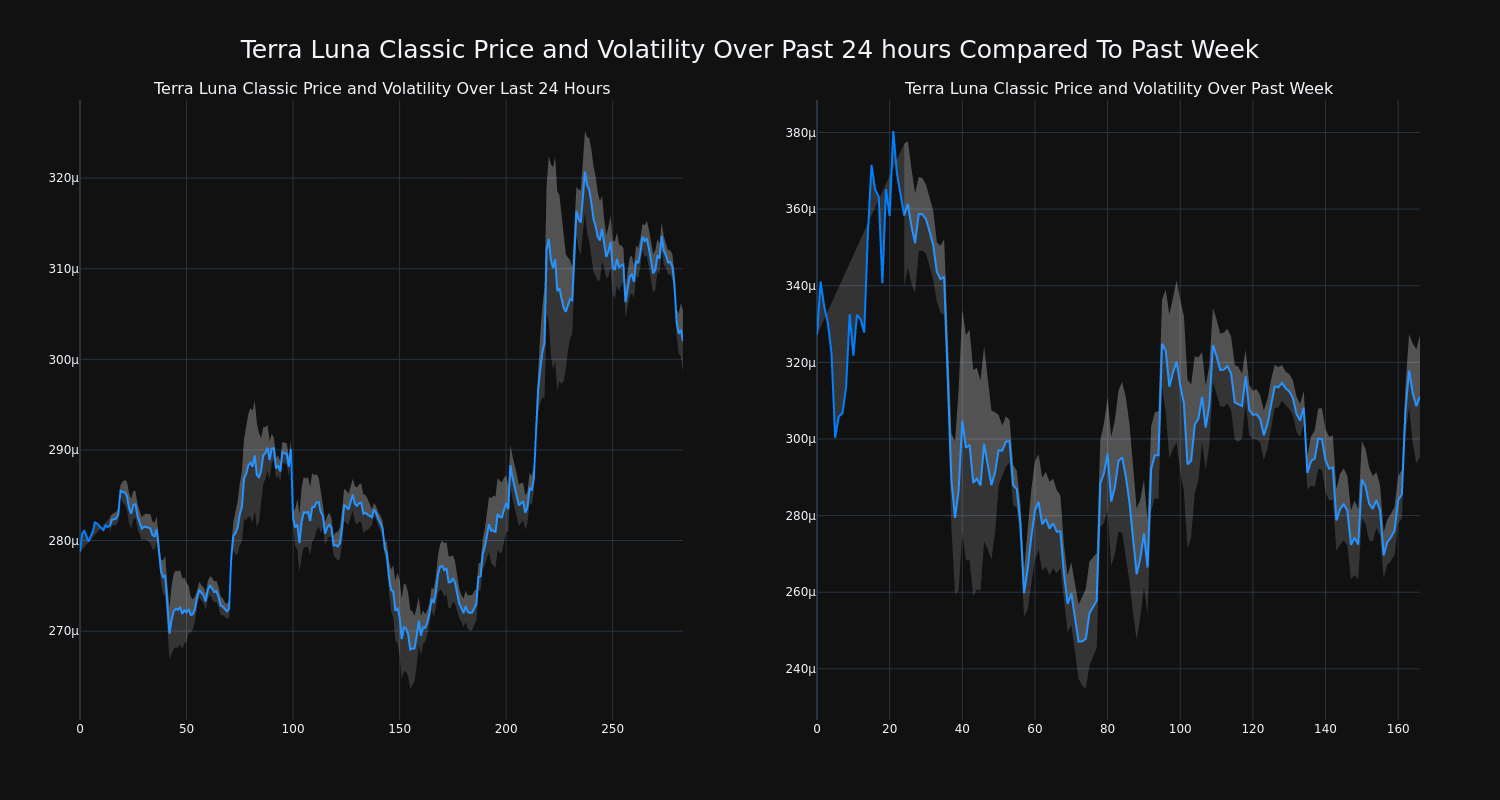 price_chart