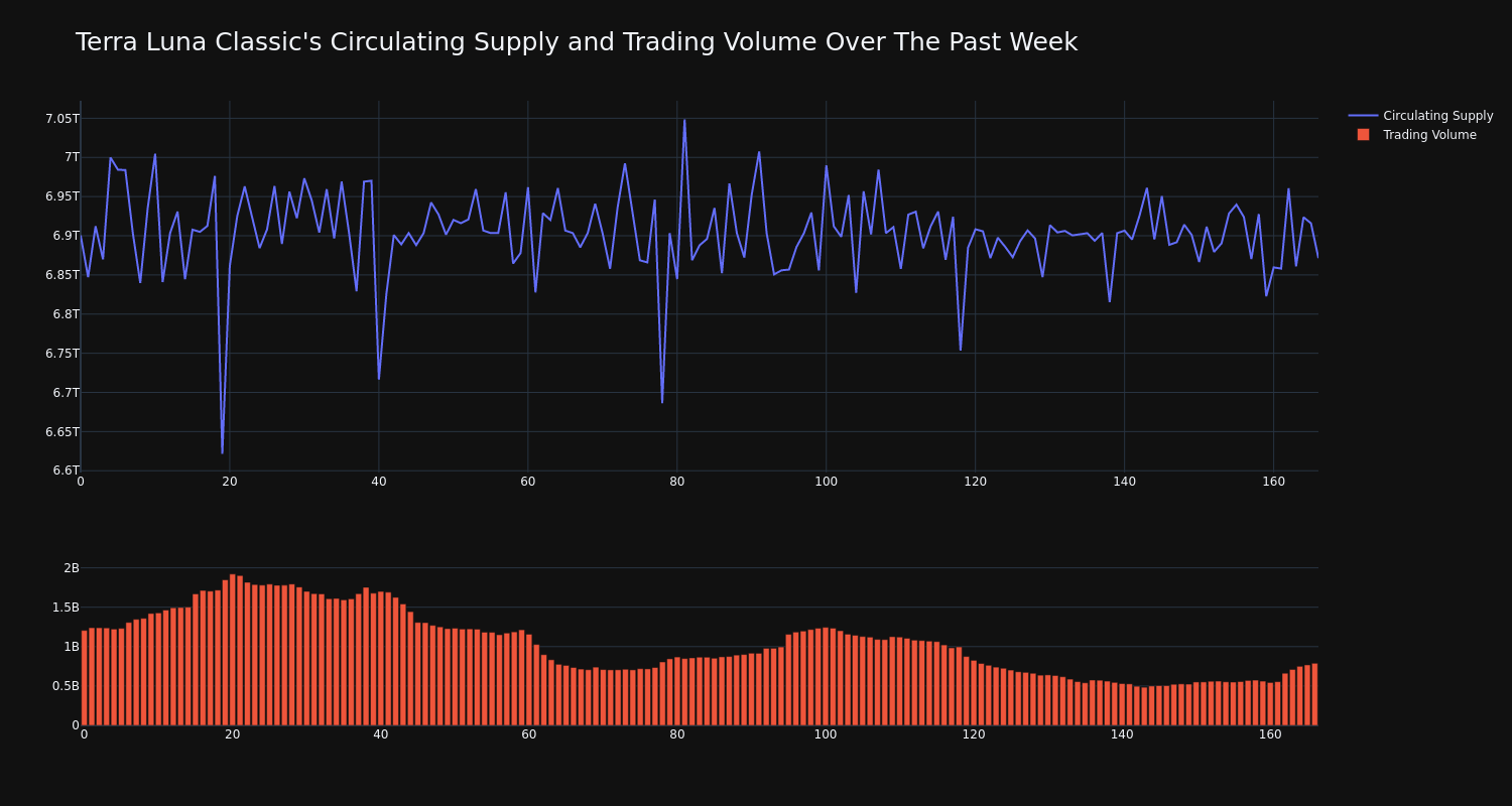 supply_and_vol