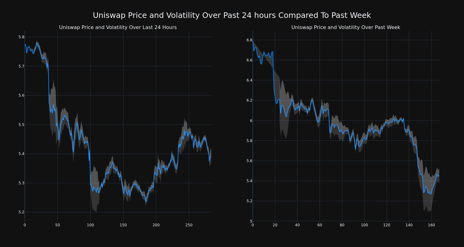 price_chart