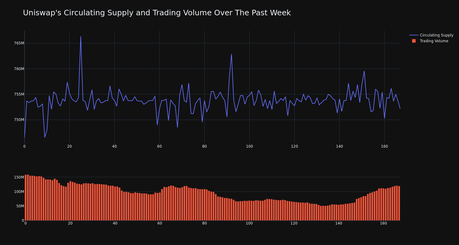 supply_and_vol