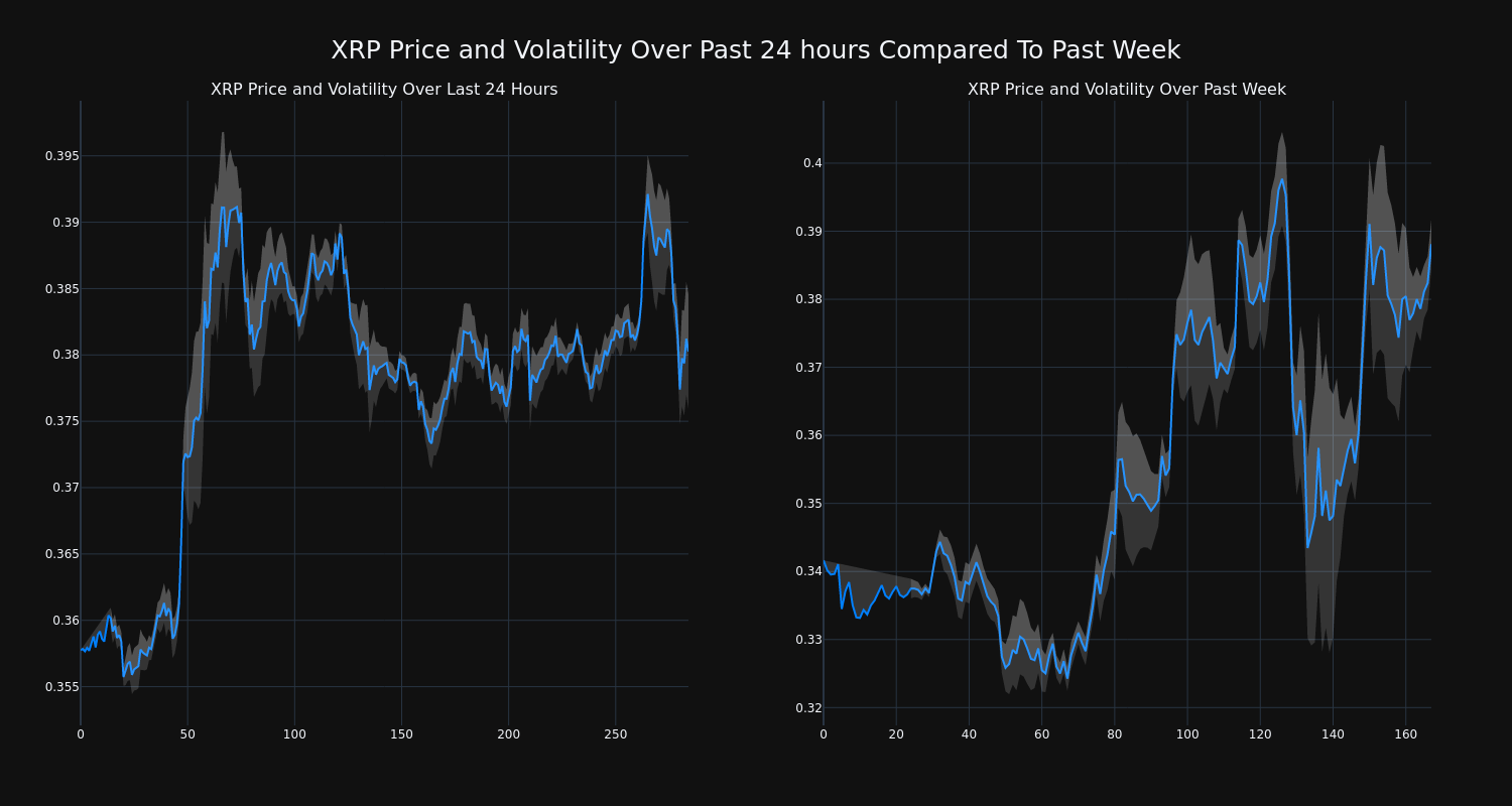 price_chart