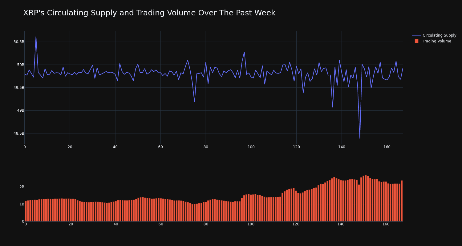 supply_and_vol