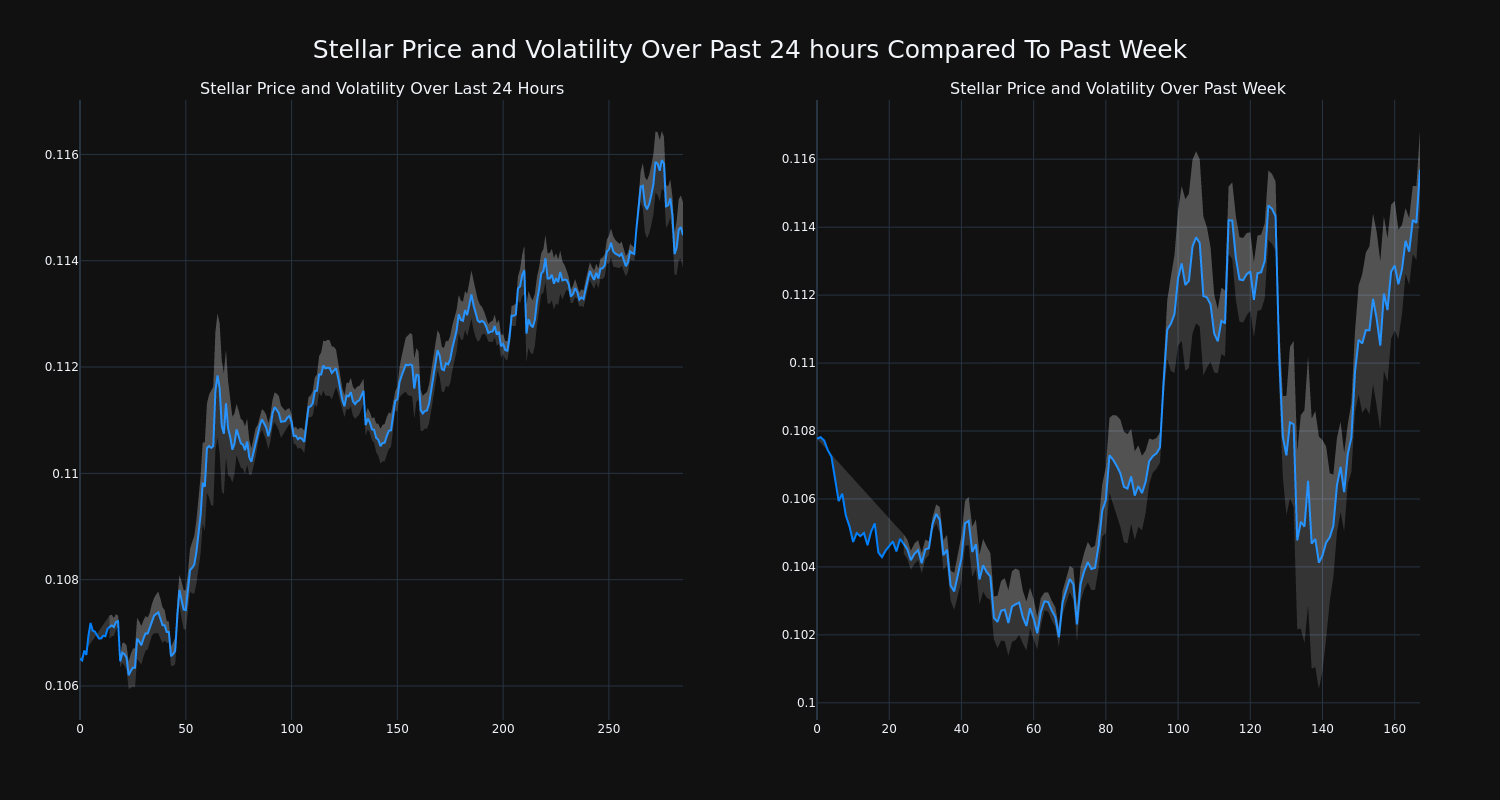 price_chart