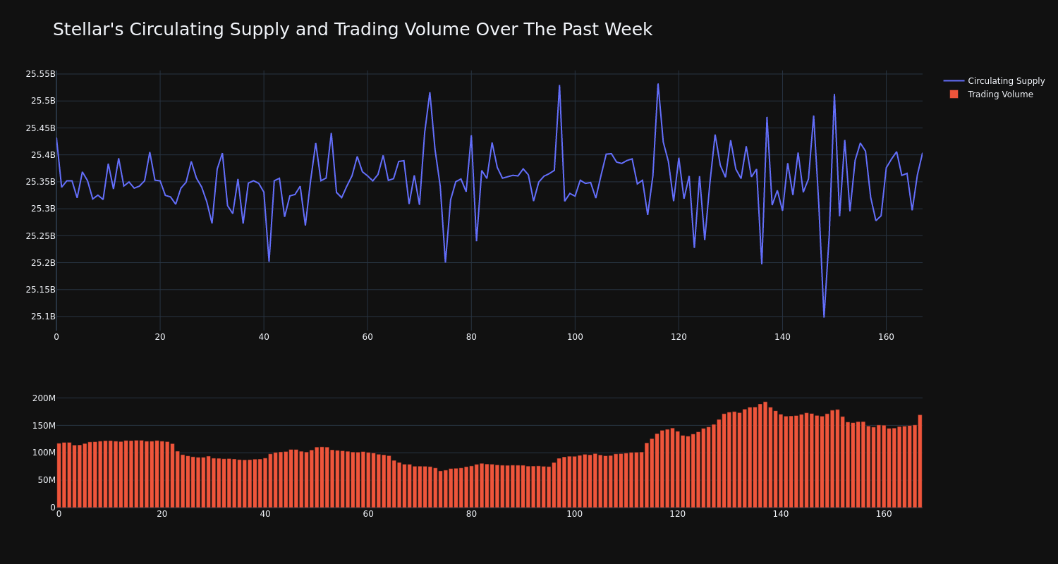 supply_and_vol