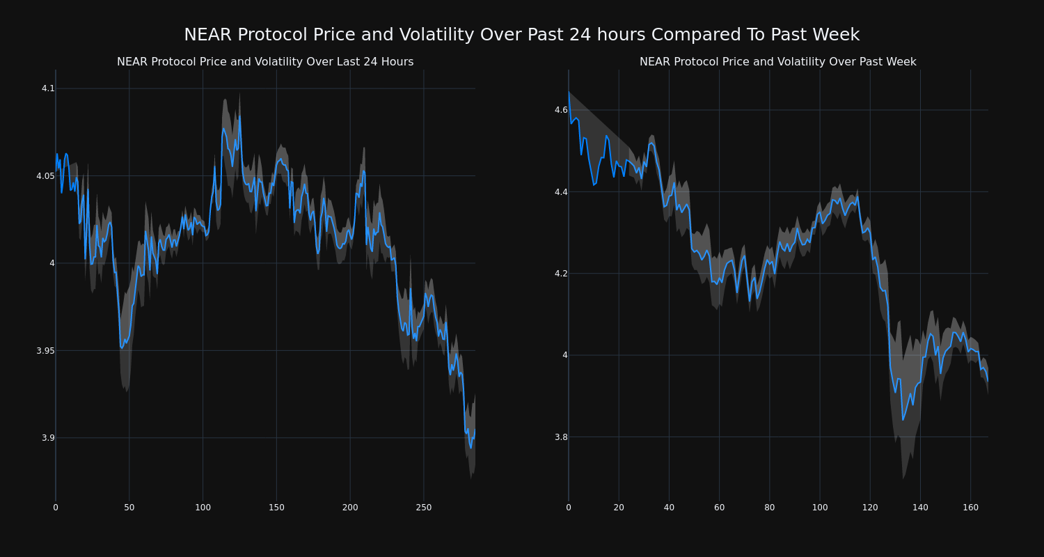 price_chart