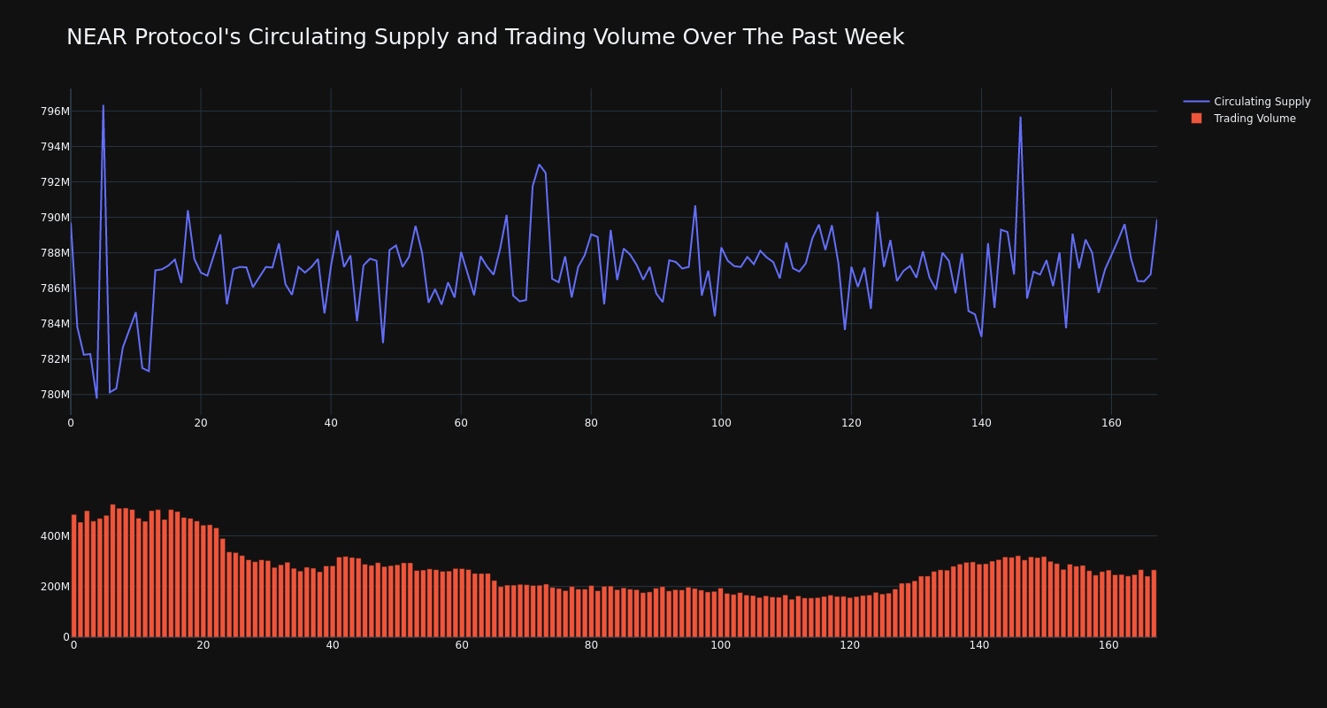 supply_and_vol