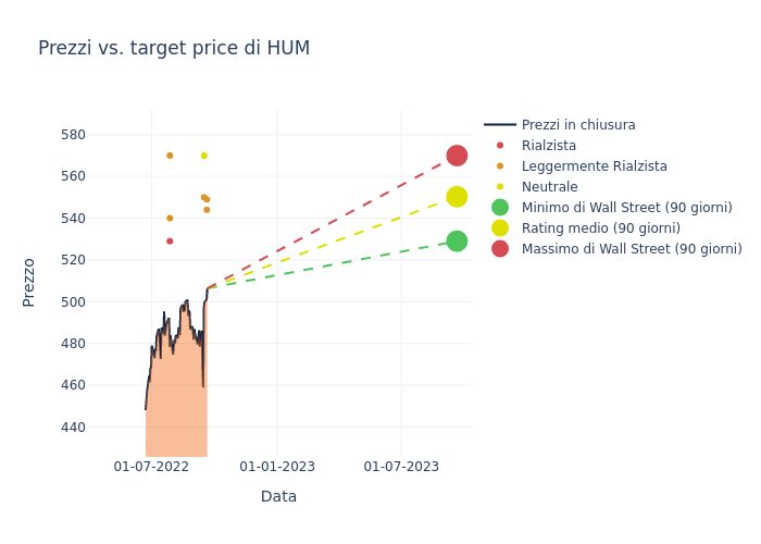 price target chart