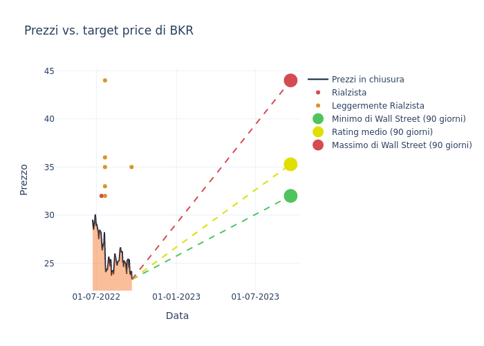 price target chart