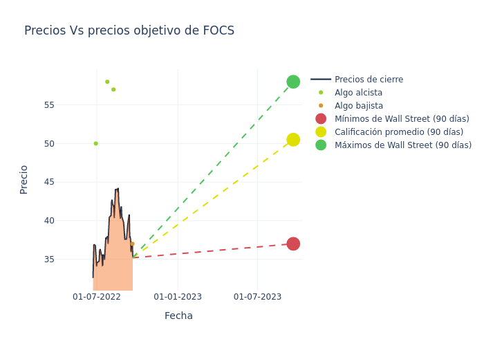 price target chart