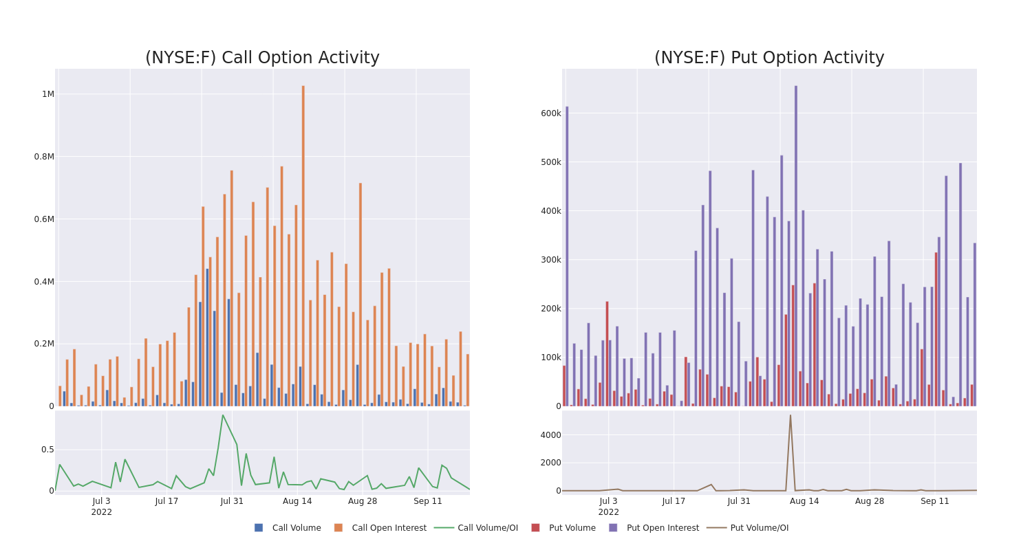 Options Call Chart