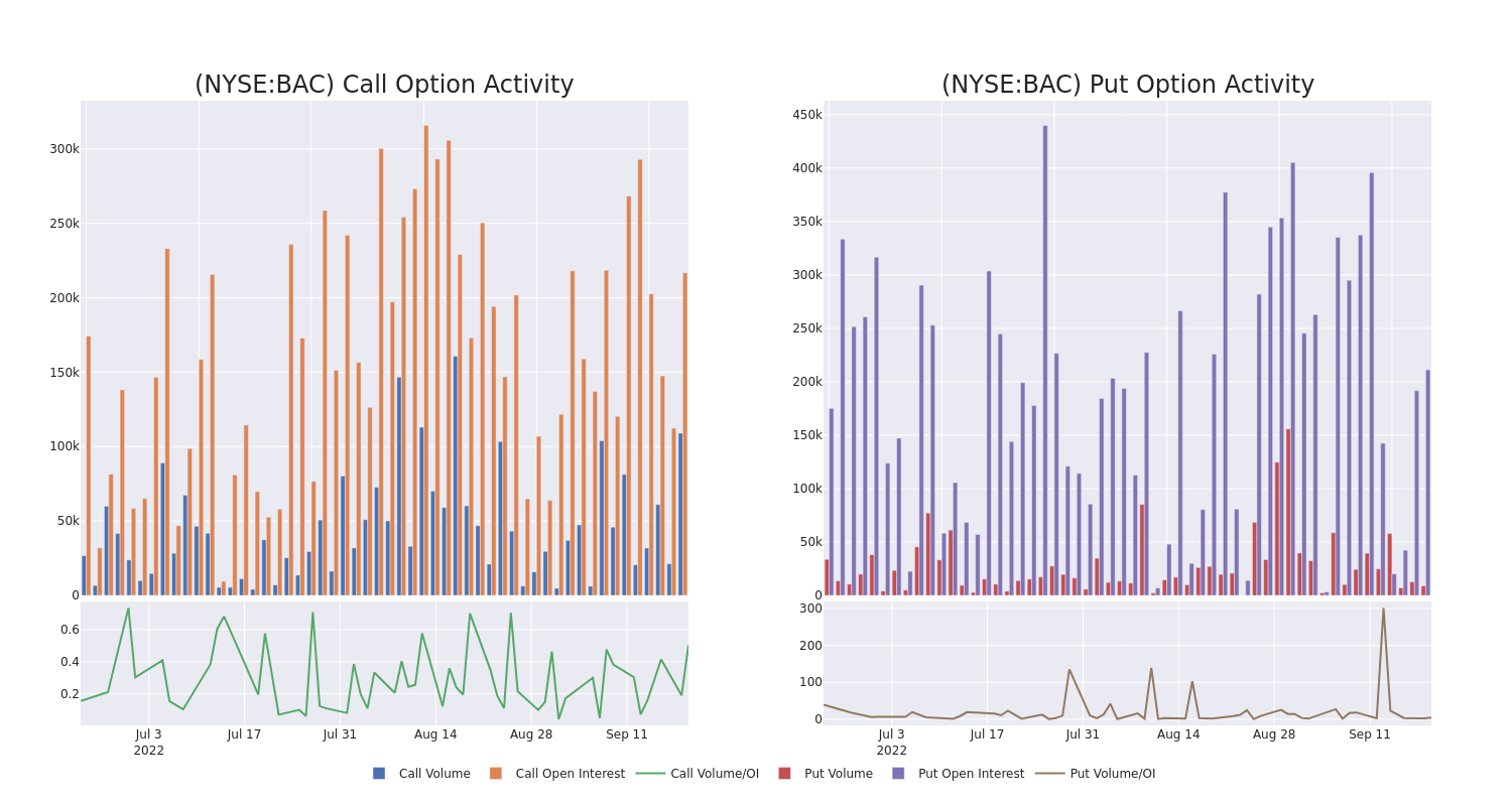 Options Call Chart