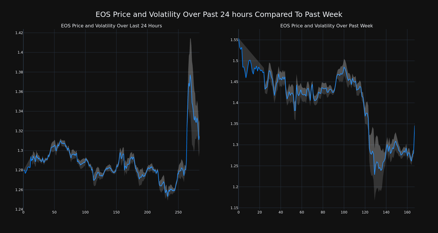 price_chart