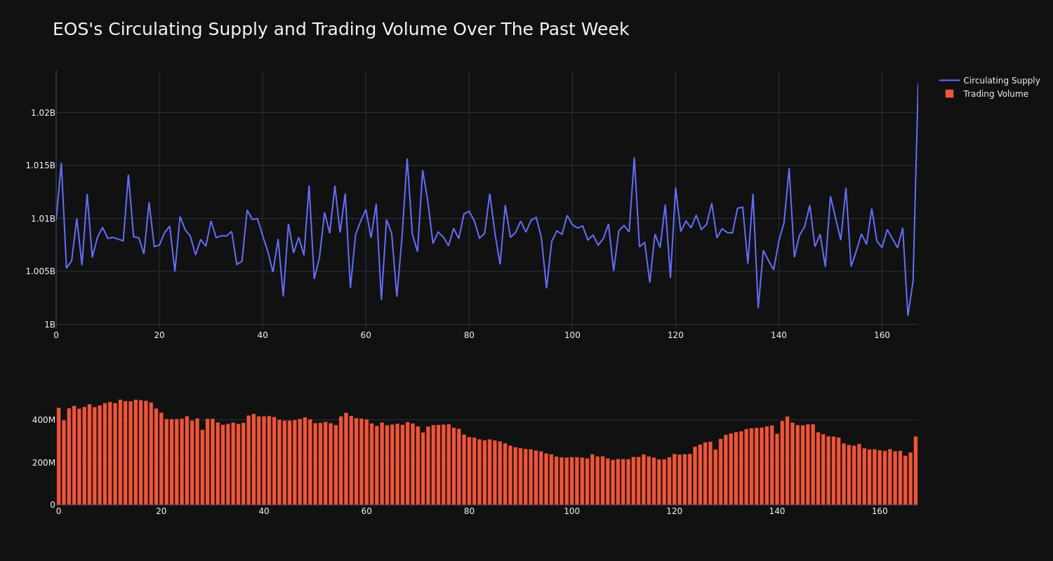 supply_and_vol