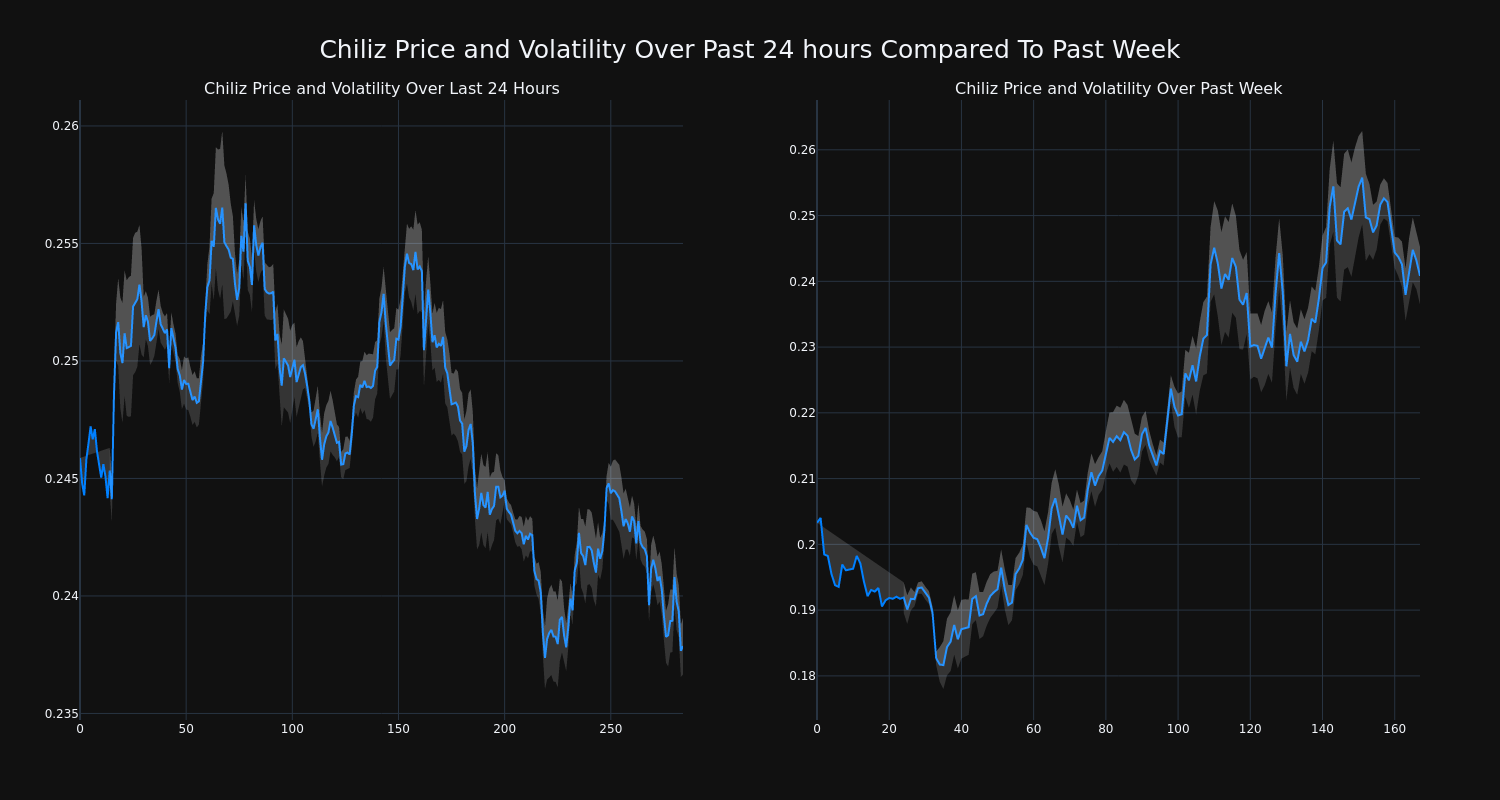 price_chart