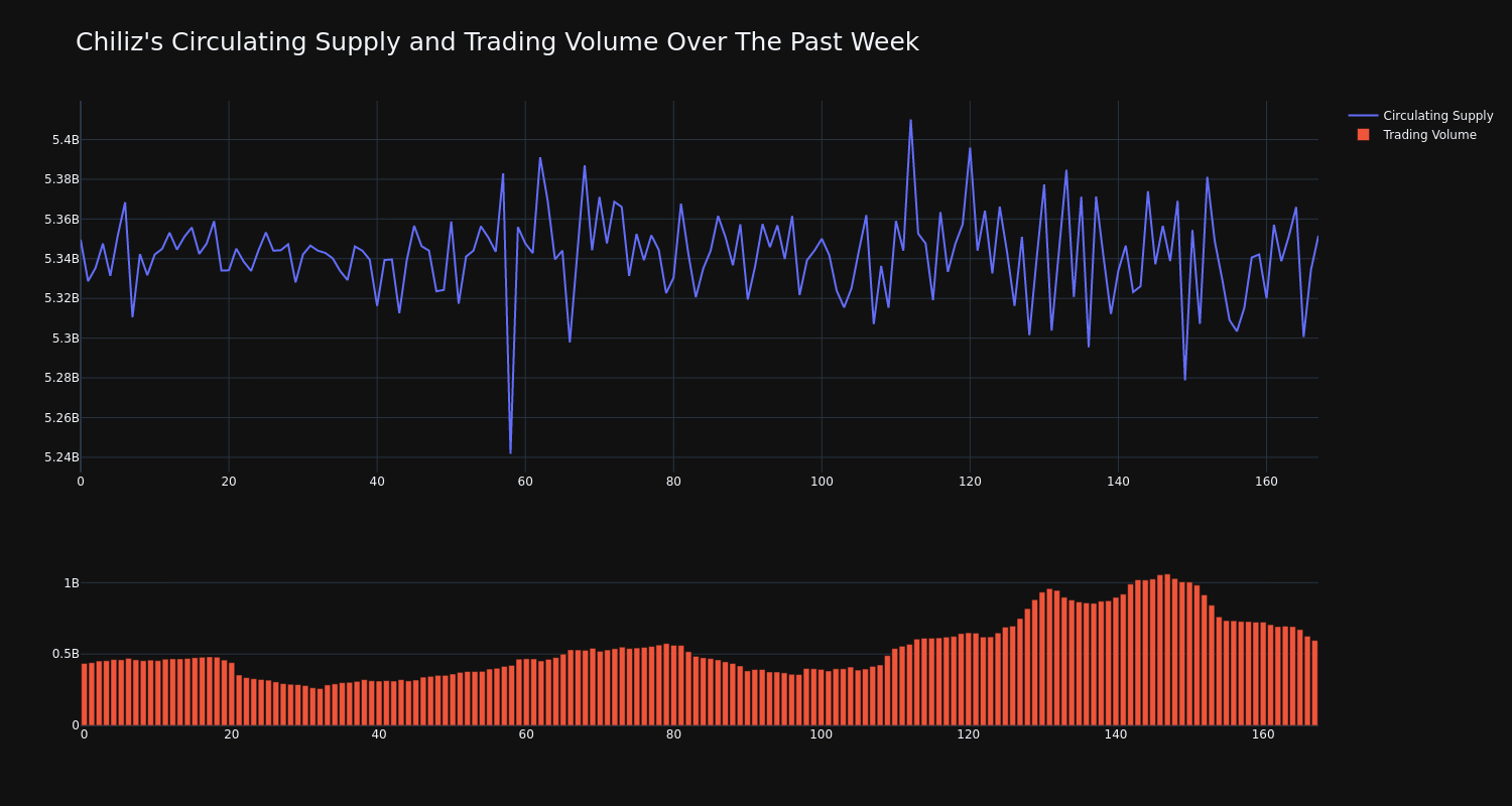 supply_and_vol