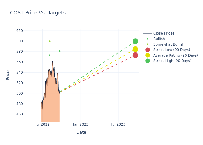 price target chart