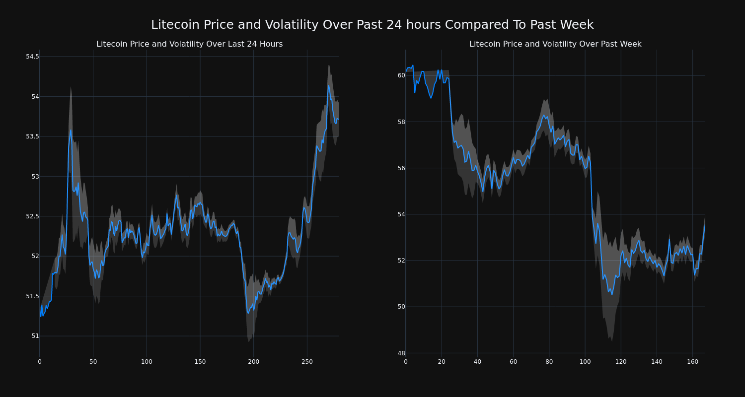 price_chart