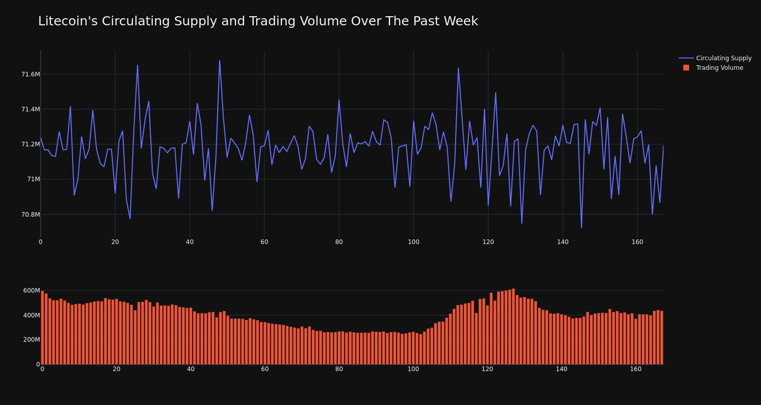 supply_and_vol