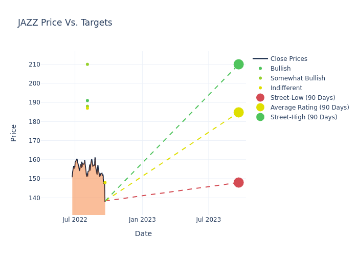 price target chart