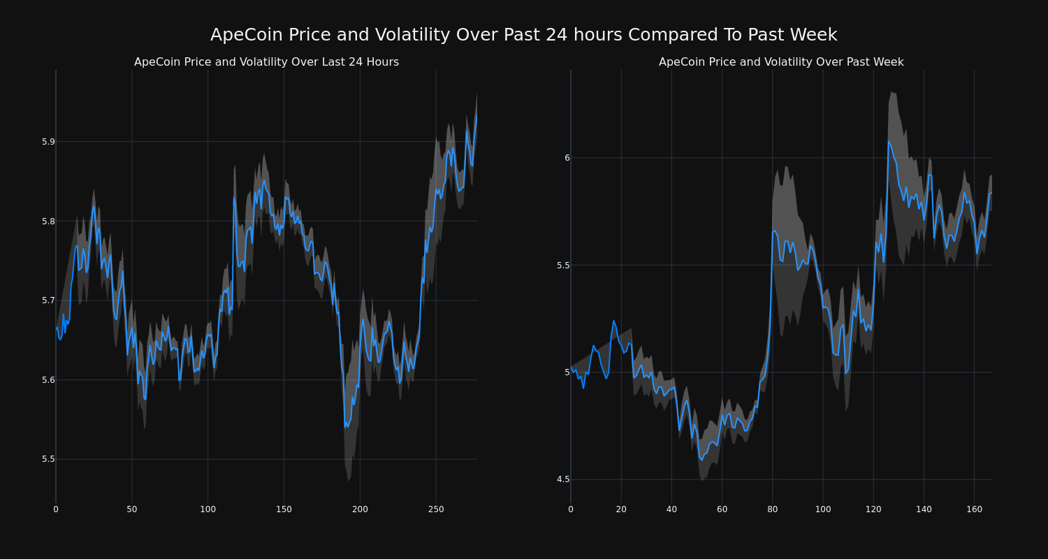 price_chart