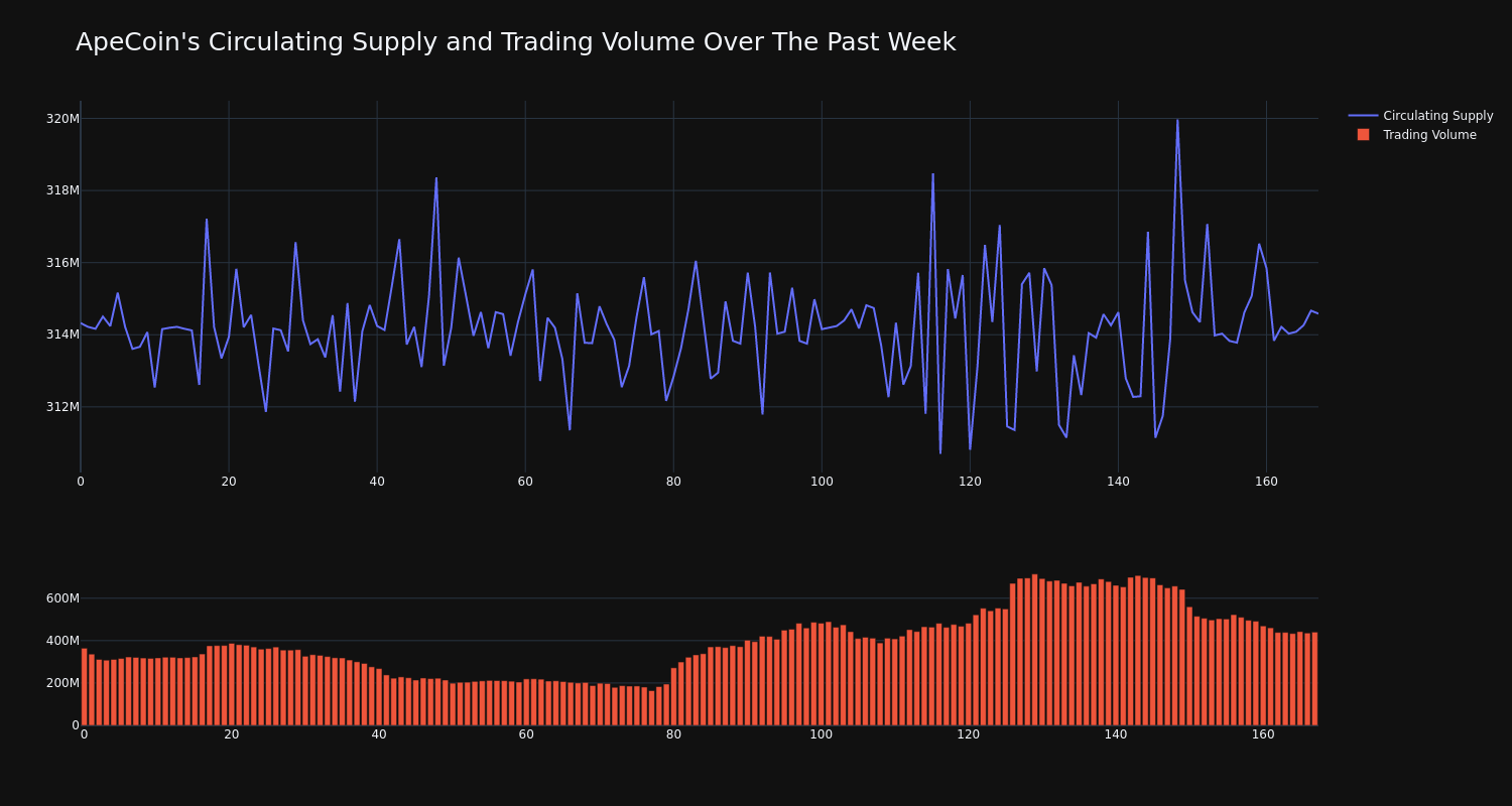 supply_and_vol